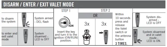 FORTIN-90981-All-In-One Data Interface-Remote-Starter-FIG-10