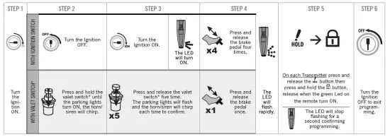 FORTIN-90981-All-In-One Data Interface-Remote-Starter-FIG-3