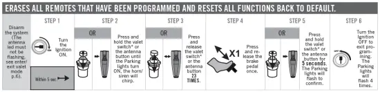 FORTIN-90981-All-In-One Data Interface-Remote-Starter-FIG-4