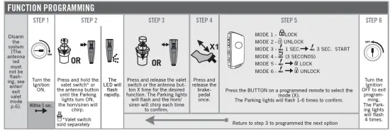 FORTIN-90981-All-In-One Data Interface-Remote-Starter-FIG-5