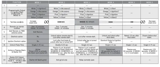 FORTIN-90981-All-In-One Data Interface-Remote-Starter-FIG-6