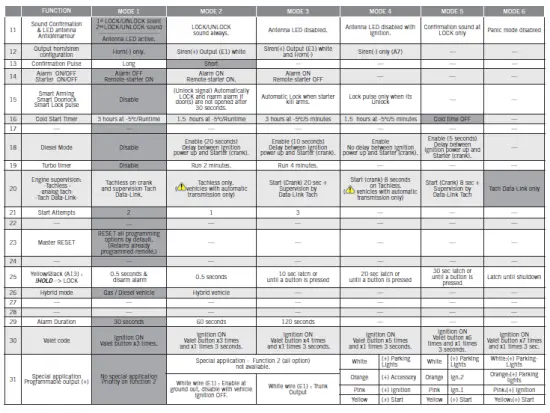 FORTIN-90981-All-In-One Data Interface-Remote-Starter-FIG-7