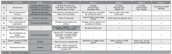 FORTIN-90981-All-In-One Data Interface-Remote-Starter-FIG-8