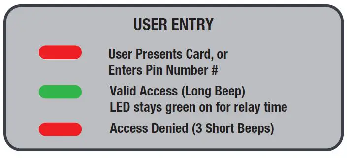 neptune-NEKPWST2W-Keypad-Touch-EM-HID-MF-S-Alone-Or-Wiegand-IP65-fig-16