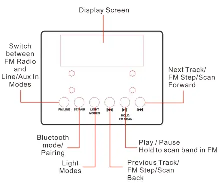 ALTEC LANSING IMT8100 Soundrover Wireless Party Speaker-fig4