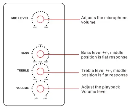 ALTEC LANSING IMT8100 Soundrover Wireless Party Speaker-fig5