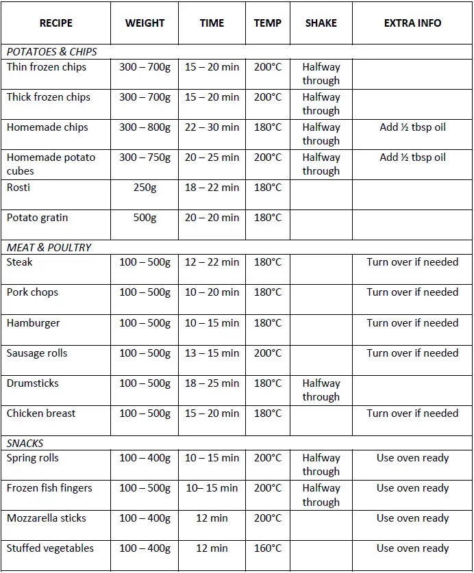 LENOXX-AF310N-Air-Fryer-3.2-Litre-Cooking-Basket-2