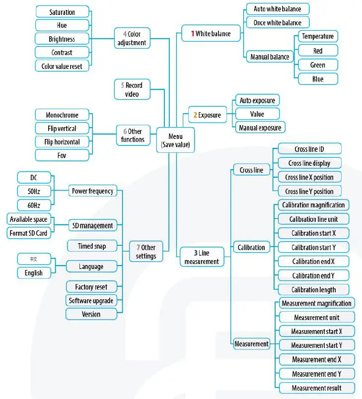 euromex-BlueLine-LCD-Microscope-3