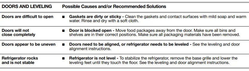 KitchenAid-W10706417-BSide-By-Side-Refrigerator-fig-33