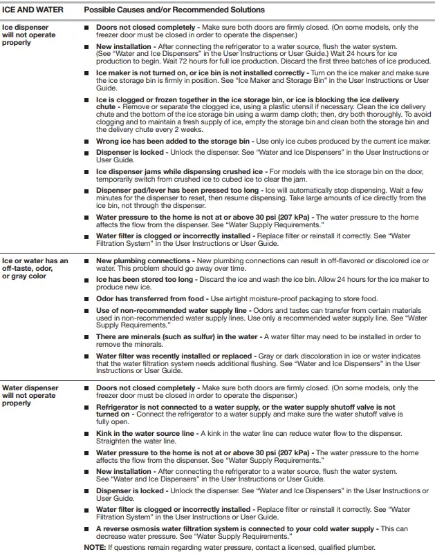 KitchenAid-W10706417-BSide-By-Side-Refrigerator-fig-35