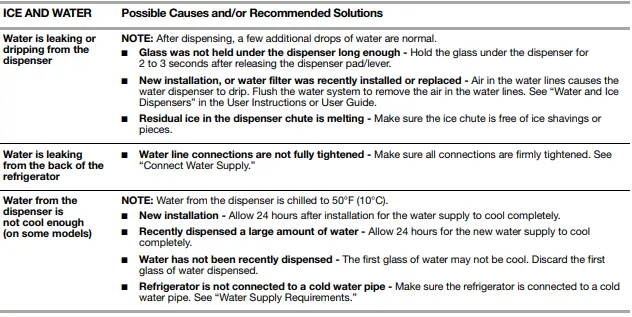 KitchenAid-W10706417-BSide-By-Side-Refrigerator-fig-36