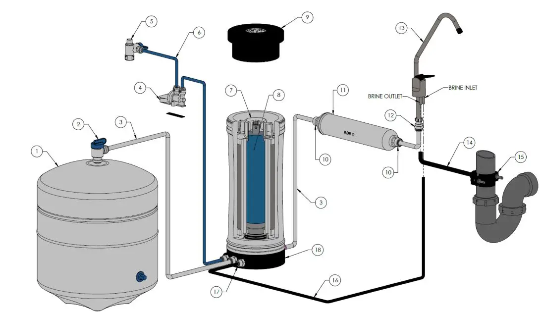 AXEON-Solo-I-Reverse-Osmosis-System-50-GPD-FIG1