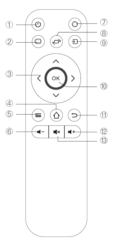 Rigal RD-850 Projector-FIG-3