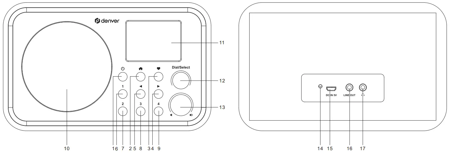 DENVER IR 140 Internet Radio - fig1