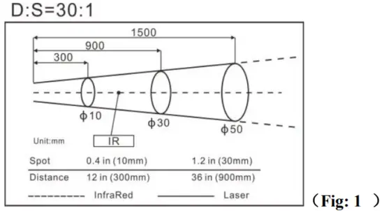 HTC IRX 64 Industrial Pyrometer - Fig