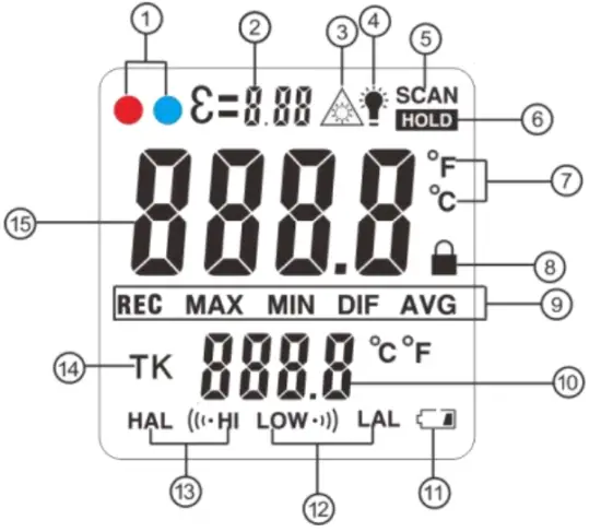 HTC IRX 64 Industrial Pyrometer - LCD Display Description