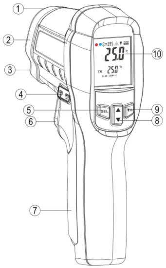 HTC IRX 64 Industrial Pyrometer - Meter Description