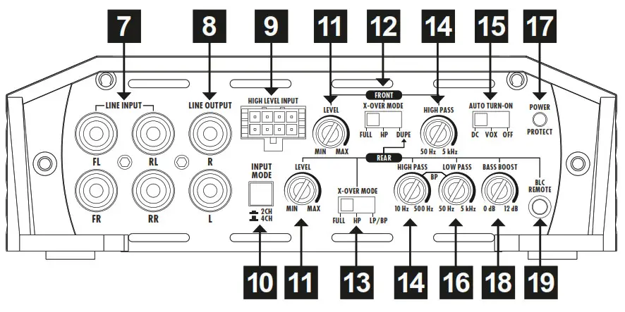 HIFONICS ZXR900 4 Zeus Power Digital Class D 4 Channel Amplifier - fig 5
