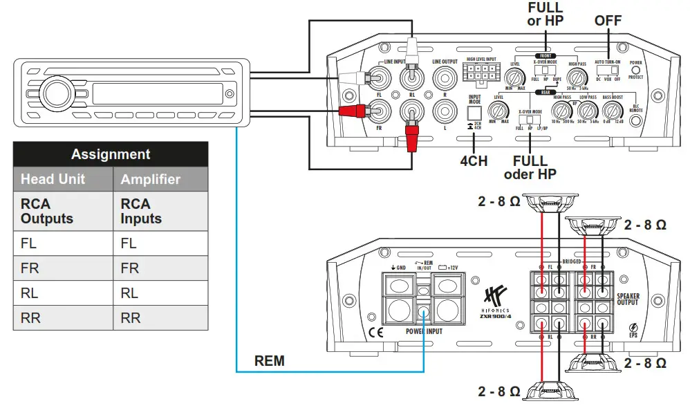 HIFONICS ZXR900 4 Zeus Power Digital Class D 4 Channel Amplifier - fig 6