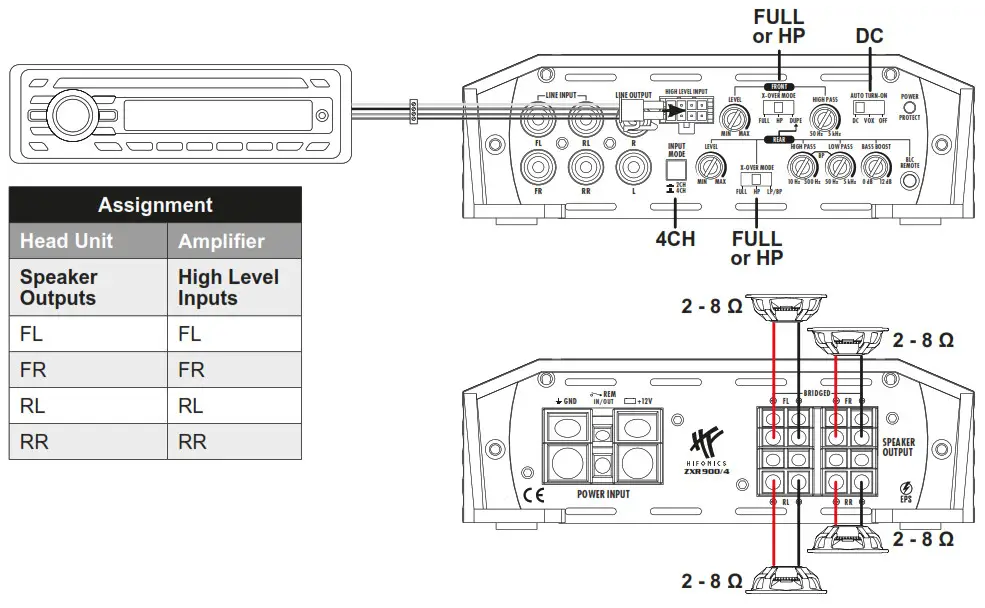 HIFONICS ZXR900 4 Zeus Power Digital Class D 4 Channel Amplifier - fig 7