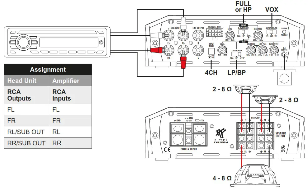 HIFONICS ZXR900 4 Zeus Power Digital Class D 4 Channel Amplifier - fig 8
