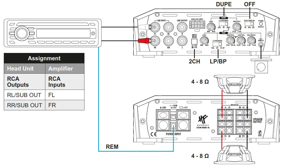 HIFONICS ZXR900 4 Zeus Power Digital Class D 4 Channel Amplifier - fig 9