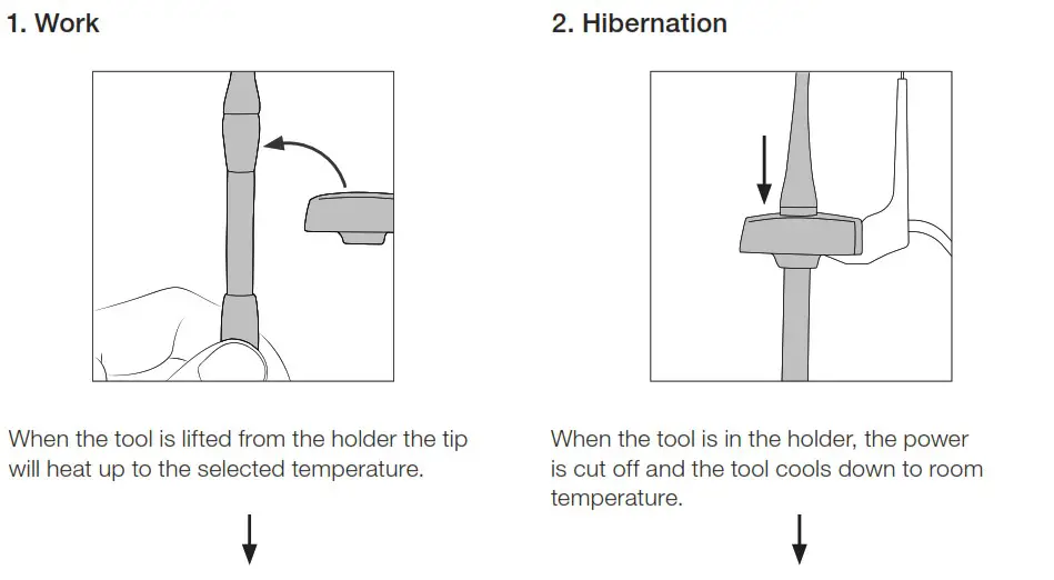 JBC NAN Series NANE 1C 2 Tool Nano Soldering Station - Operation 1