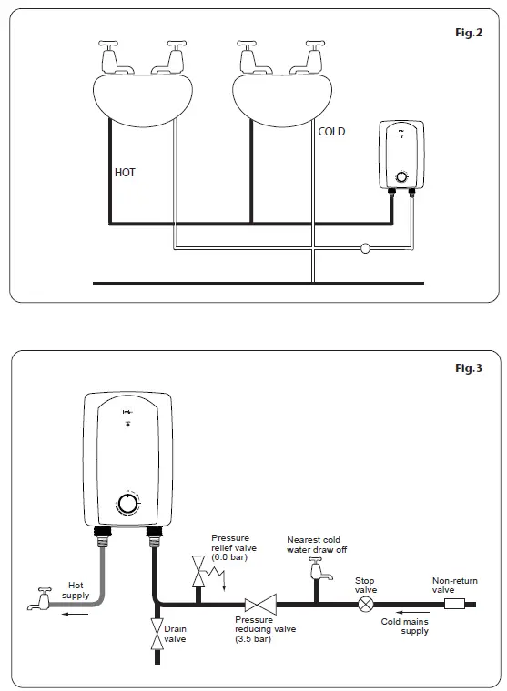 TRITON-SPINSF10MW-10.1kW-Instaflow-Instantaneous-Multi-Point-Water-Heater-FIG-2