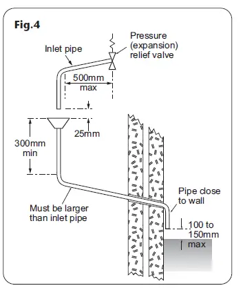 TRITON-SPINSF10MW-10.1kW-Instaflow-Instantaneous-Multi-Point-Water-Heater-FIG-3