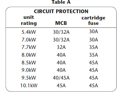 TRITON-SPINSF10MW-10.1kW-Instaflow-Instantaneous-Multi-Point-Water-Heater-FIG-4