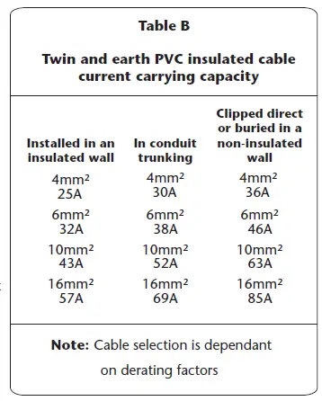 TRITON-SPINSF10MW-10.1kW-Instaflow-Instantaneous-Multi-Point-Water-Heater-FIG-5