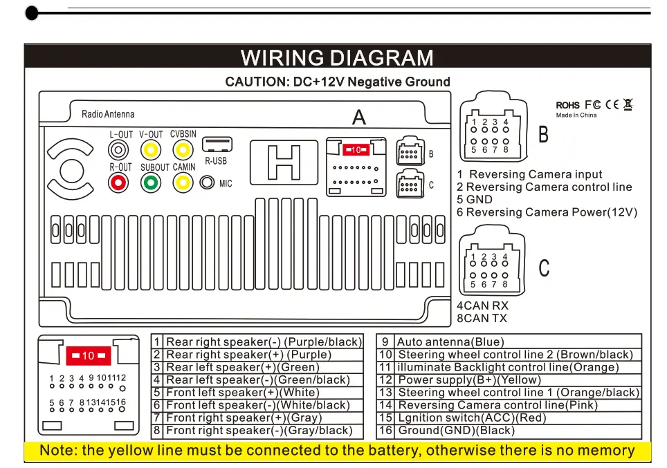 Shenzhen 2A7ASH168 CAR MULTIMEDIA - Diaqgram