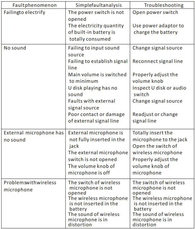 EDISON-PS2000-PA-Speaker-fig-2