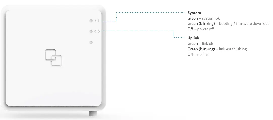 genexis-XGS2310B-FiberTwist-Series-Device-fig-3