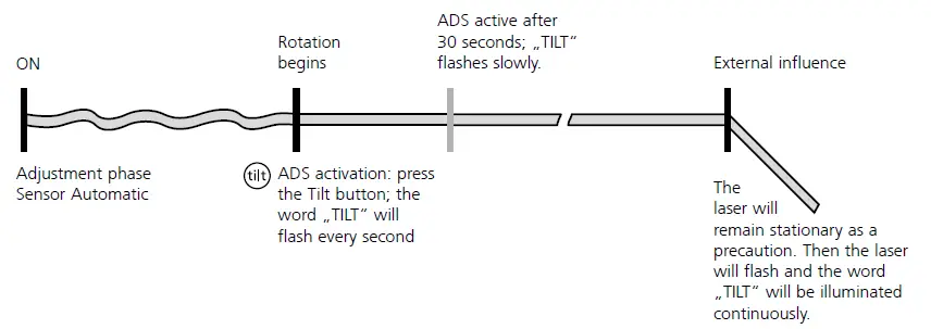 Laserliner-053.350-Quadrum-DigiPlus-410-S-2-Axis-Inclination-Laser-FIG-7
