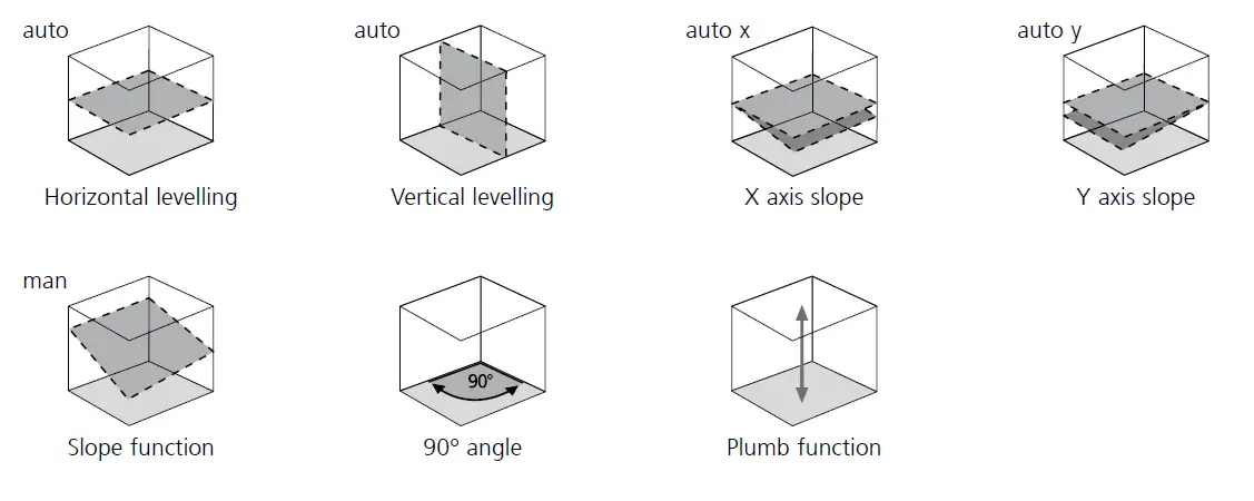 Laserliner-053.350-Quadrum-DigiPlus-410-S-2-Axis-Inclination-Laser-FIG-83