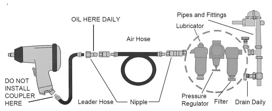 Clarke CAT182 COALESCING AIR FILTER Installation Guide - COMPRESSED AIRLINE REQUIREMENTS