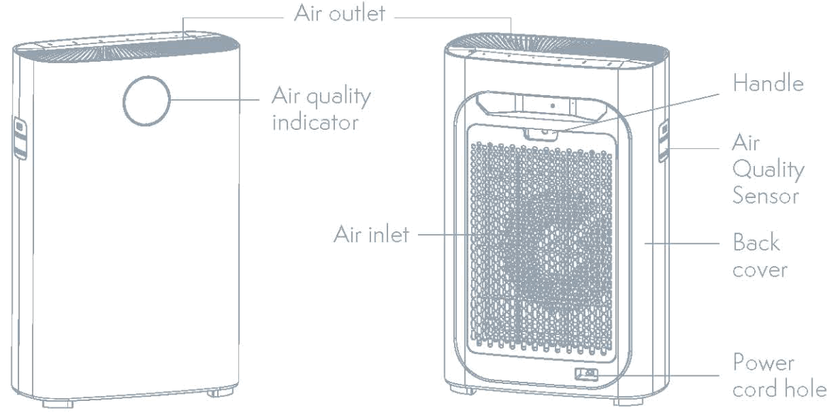 Tesla TSL-AC-AP3006 Smart Air Purifier Pro - fig