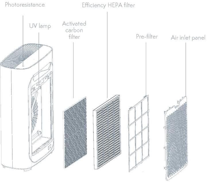 Tesla TSL-AC-AP3006 Smart Air Purifier Pro - fig1
