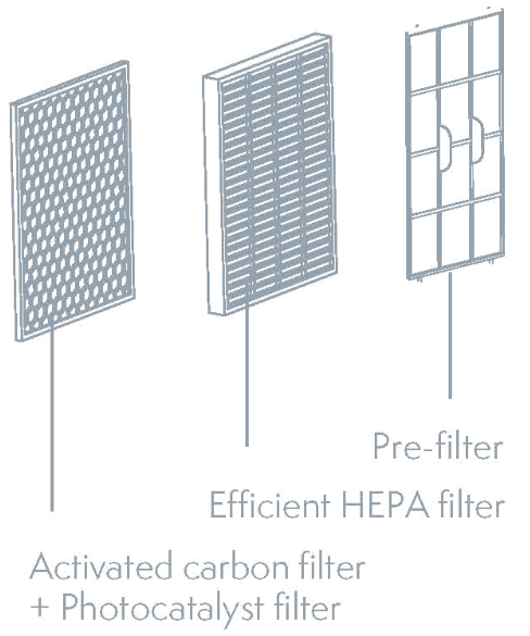 Tesla TSL-AC-AP3006 Smart Air Purifier Pro - fig13