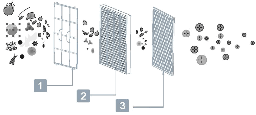 Tesla TSL-AC-AP3006 Smart Air Purifier Pro - fig14