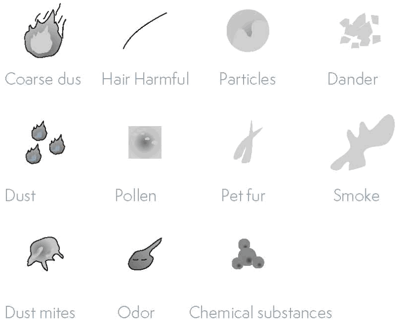 Tesla TSL-AC-AP3006 Smart Air Purifier Pro - fig15