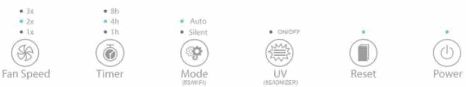 Tesla TSL-AC-AP3006 Smart Air Purifier Pro - fig16