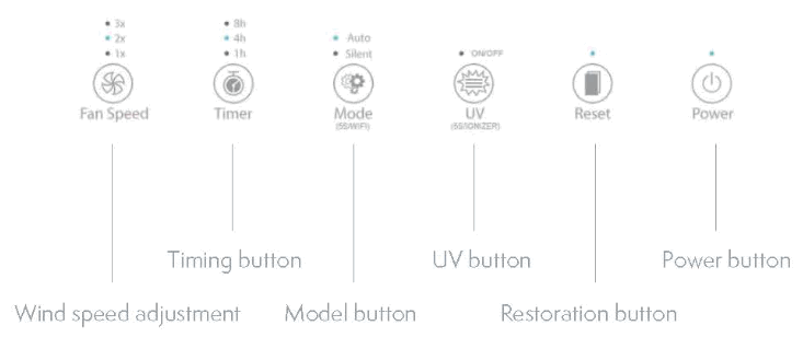 Tesla TSL-AC-AP3006 Smart Air Purifier Pro - fig2