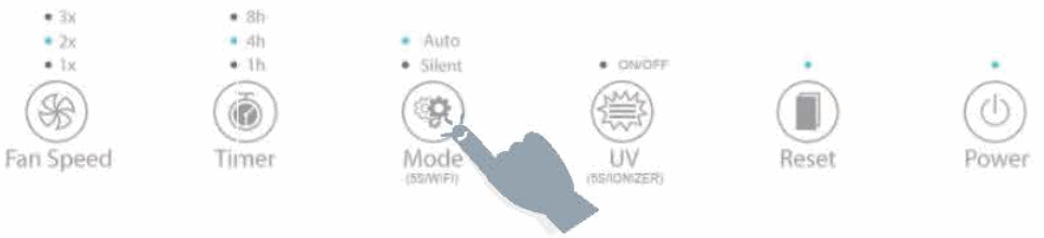 Tesla TSL-AC-AP3006 Smart Air Purifier Pro - fig20