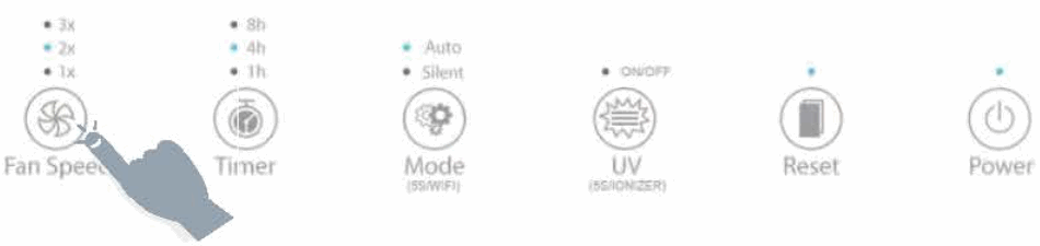 Tesla TSL-AC-AP3006 Smart Air Purifier Pro - fig21