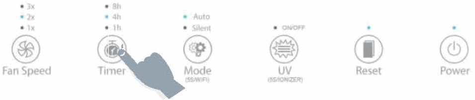 Tesla TSL-AC-AP3006 Smart Air Purifier Pro - fig22