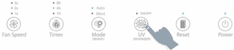 Tesla TSL-AC-AP3006 Smart Air Purifier Pro - fig23