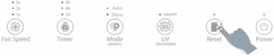 Tesla TSL-AC-AP3006 Smart Air Purifier Pro - fig24