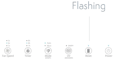Tesla TSL-AC-AP3006 Smart Air Purifier Pro - fig36